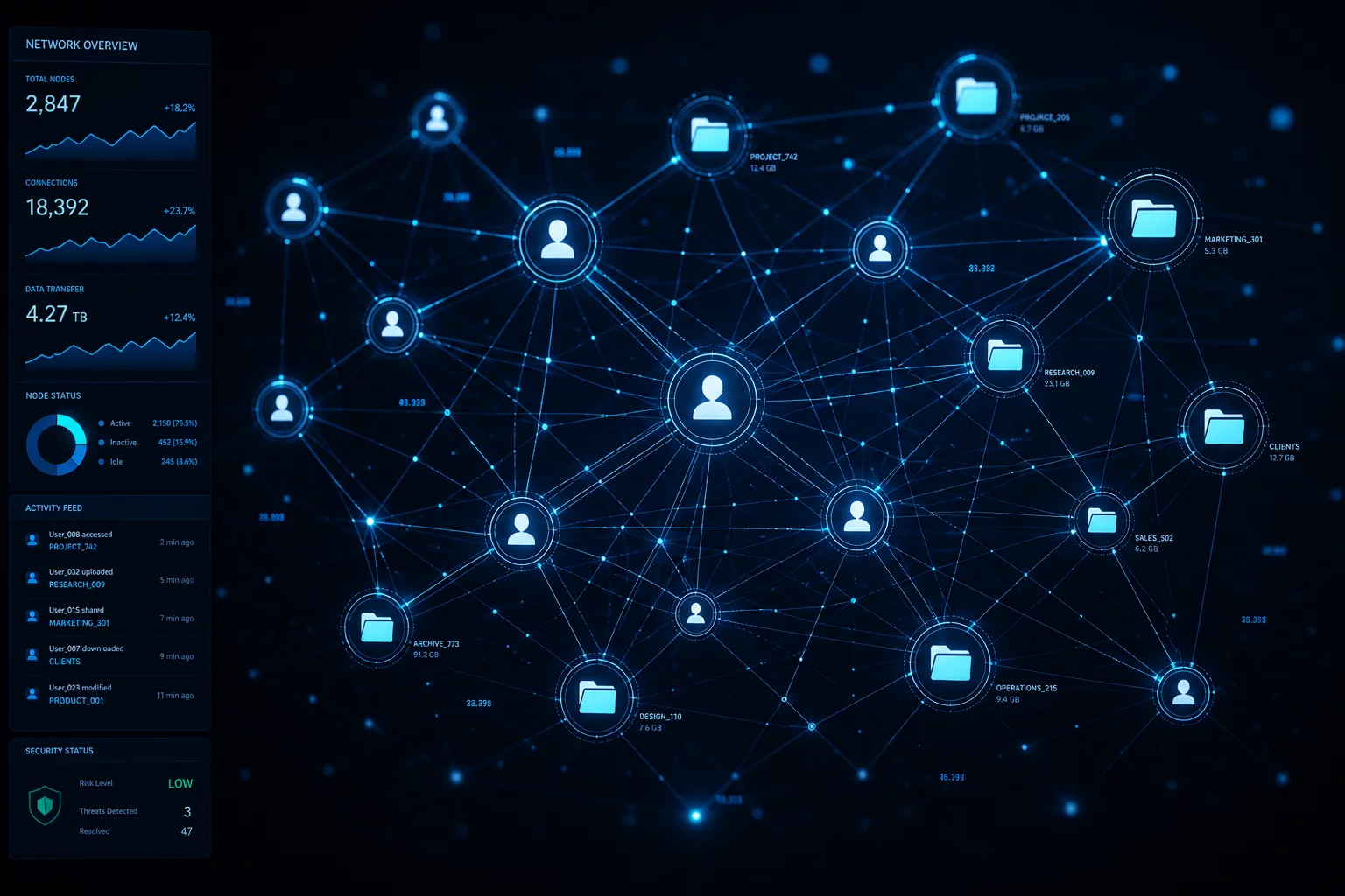 Mapping Ownership in Shared Drives